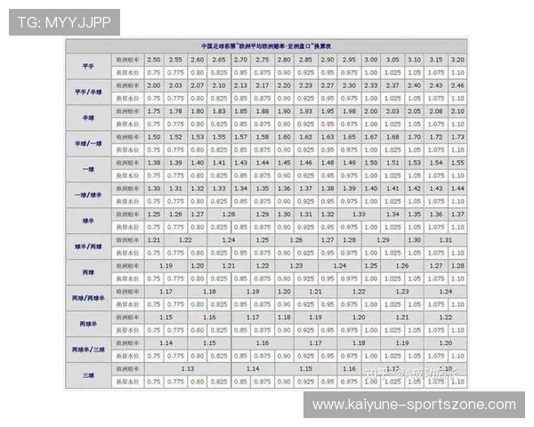 怎么抓波胆高赔率避坑指南彩票数字高频玩法